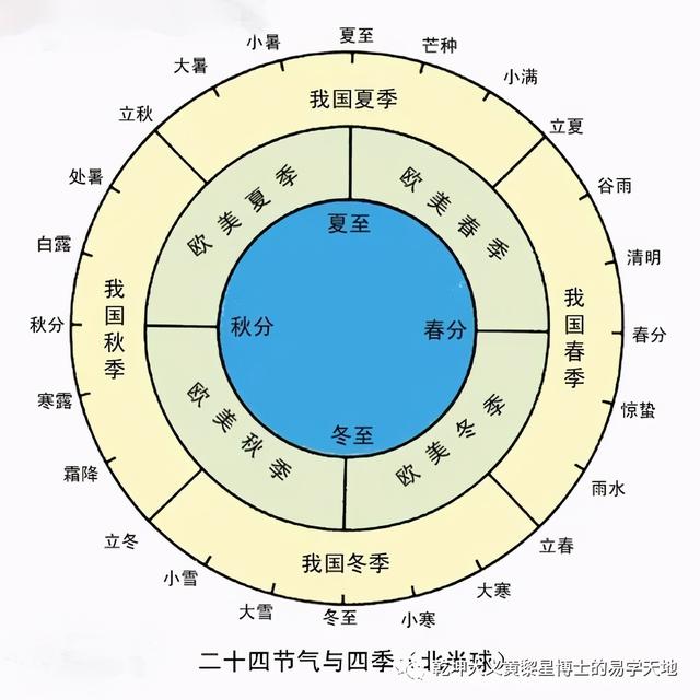 八字不知道是否在闰月