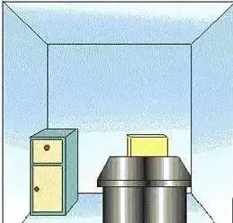 生辰八字与办公室位置