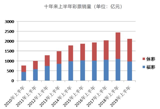 生辰八字买彩票百度