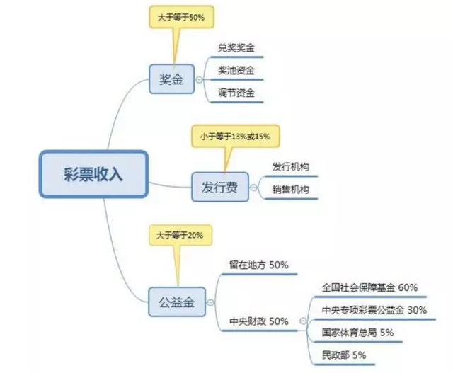 生辰八字买彩票百度