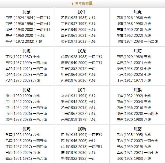 易安居免费生人八字算命 易安居免费八字算命网