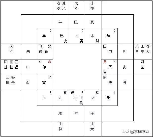 最隐秘的八字秘术