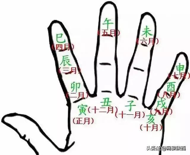 请吧主看看我的八字