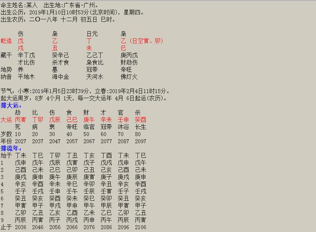 3月12日八字干支运势分析