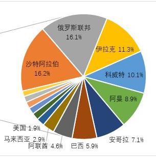 免费八字格局查询老黄历