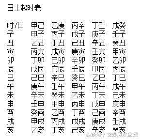 八字预测真途书 八字预测真踪pdf