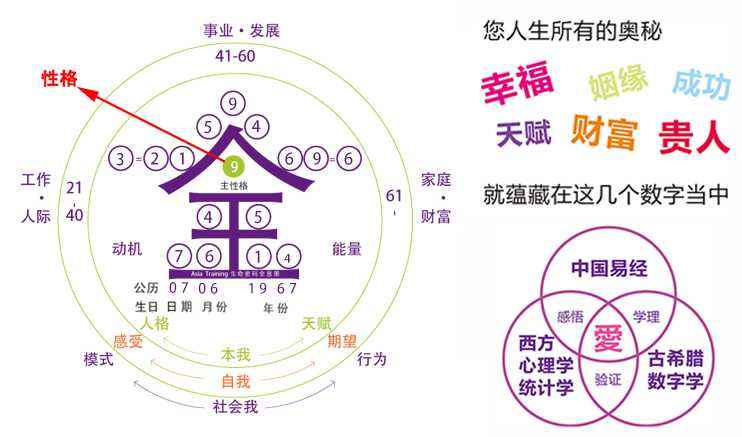 每日运势解读免费 2021年每日运势解读