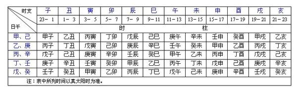 八月份的八字 八月份的节日