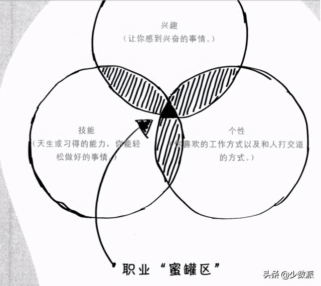 八字土多宜往哪个方向发展