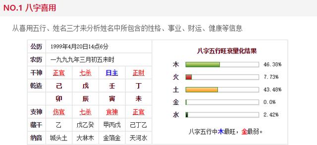 邵雍八字解析