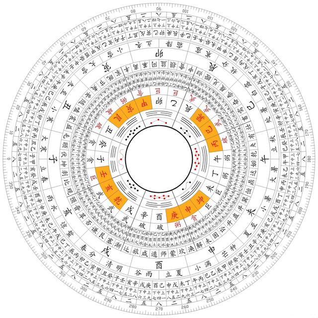 生辰八字算命初级学