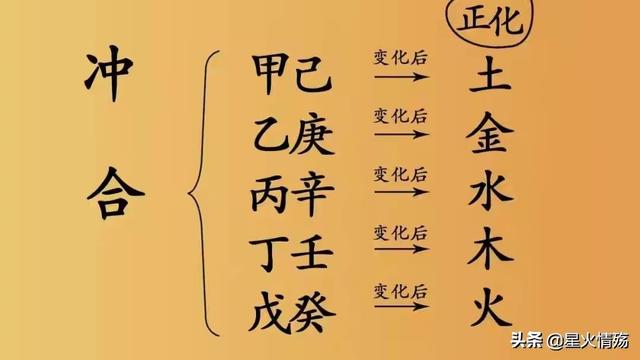 阴阳五行婚姻八字结合