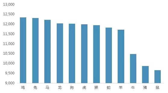 免费算命猴年