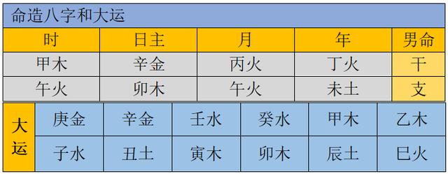 八字排大运实例