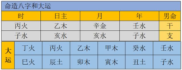 八字排大运实例