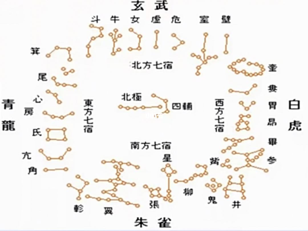 免费占星算命网 免费占星图