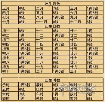 免费算命四柱八字预测 袁天罡四柱八字算命