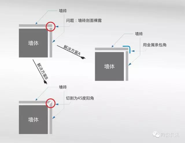 全瓷砖切八字倒角