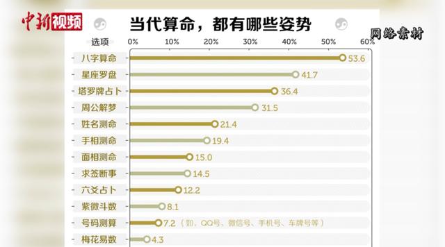 梦见算命先生给自己测八字说不好