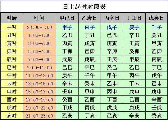 1998年7月19日13点30分八字 1997年11月19日八字