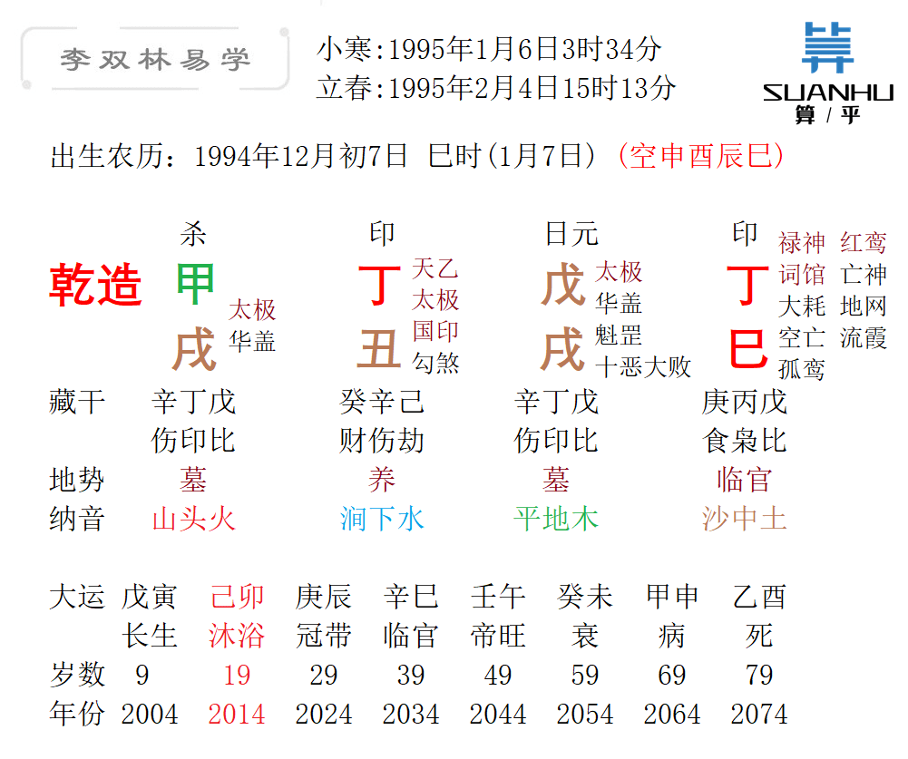 1983年2月15日八字 1983年2月15日阳历是多少