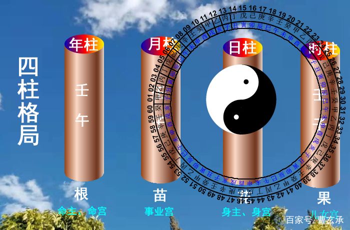 新浪免费五行算命 新浪免费算命网