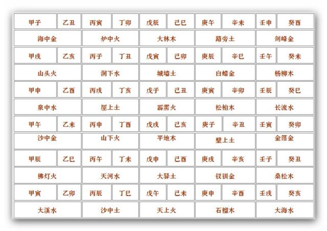 八字五行纳音剑锋金