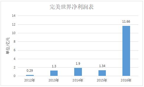 免费检看八字与六道重回