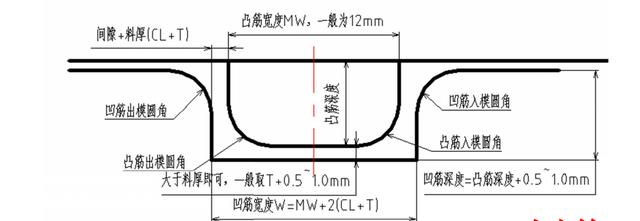 八字筋模具