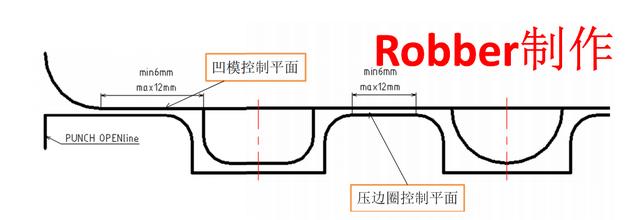 八字筋模具