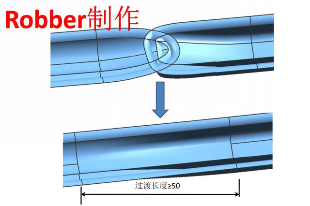 八字筋模具