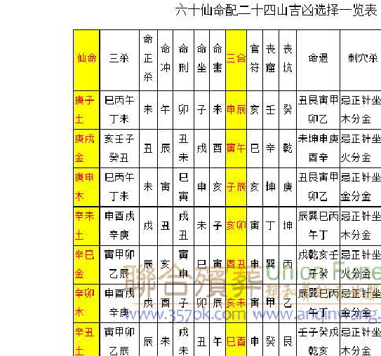 八字有天赦贵人 天赦日出生的人好不好