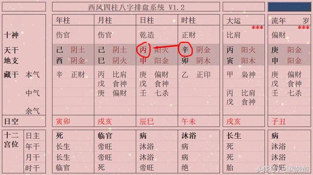 四柱八字之如何判断八字旺衰