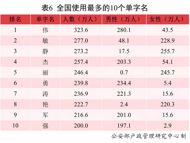 新生儿查八字