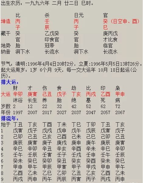 免费测八字命盘解析 免费八字测算免费