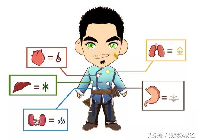 八字算命算到分钟