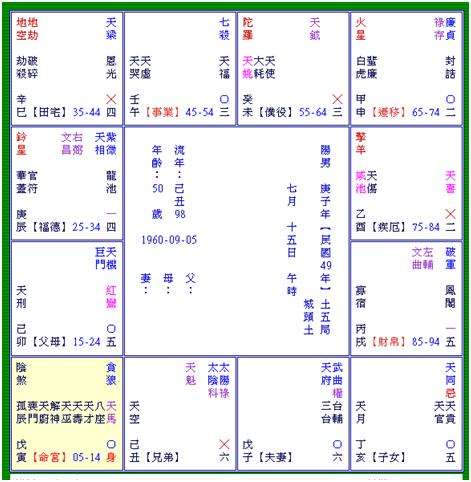 阿启免费算命生辰八字 生辰八字查询免费