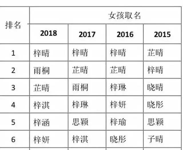 2016年免费算八卦八字命盘