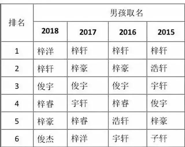 2016年免费算八卦八字命盘