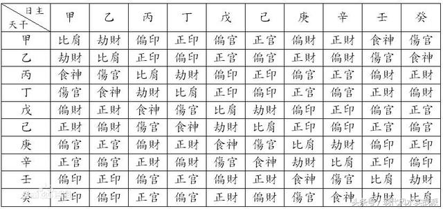 十神在四柱八字里的作用