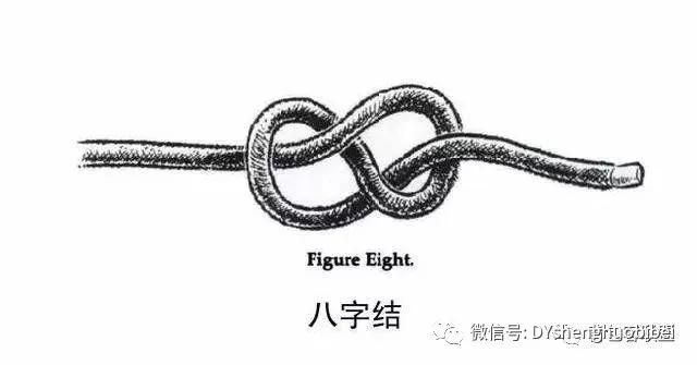 下降技术八字结