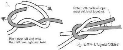 下降技术八字结