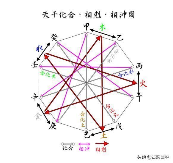 夫妻八字金旺水旺金清水白