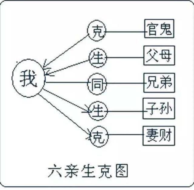 八字怎么知道父母工作