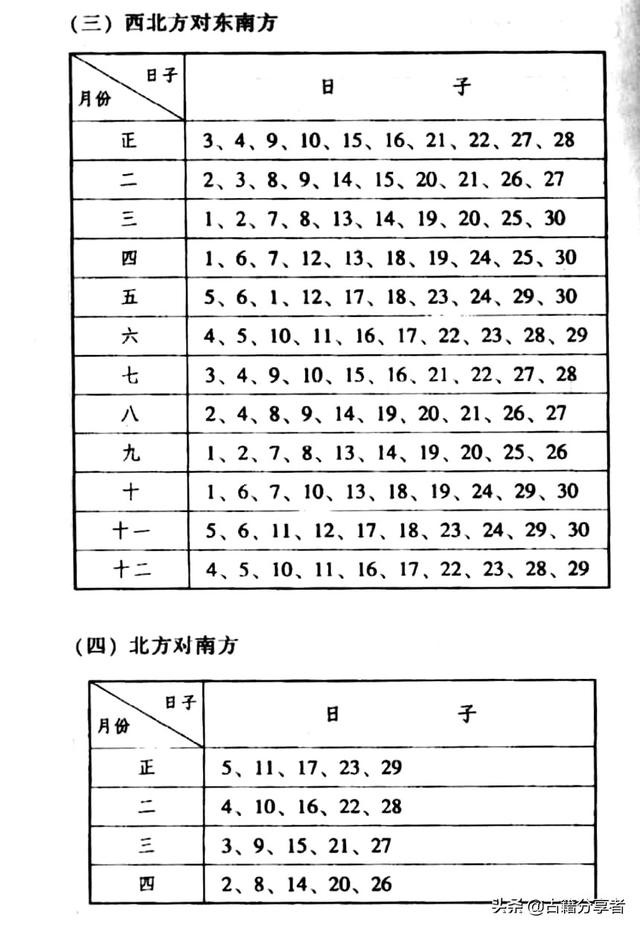 八字合婚看日子还是看年