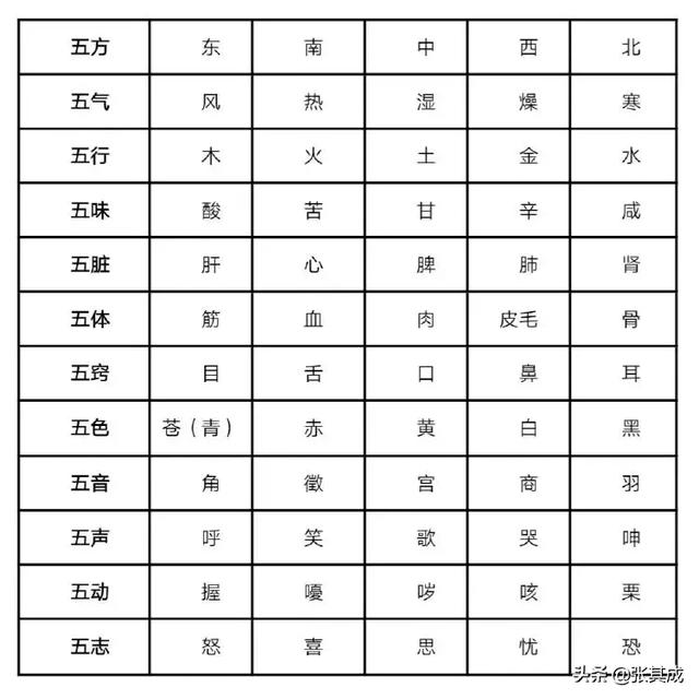 免费周易测五行查询