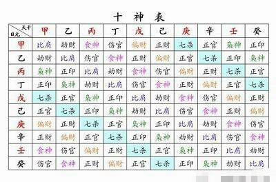 举例四柱八字有几个儿子