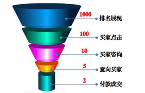 微信免费算命加人