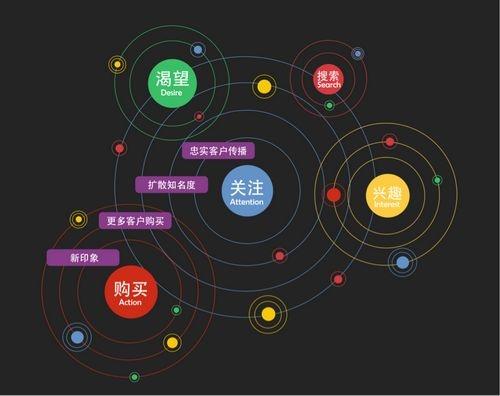 微信免费算命加人