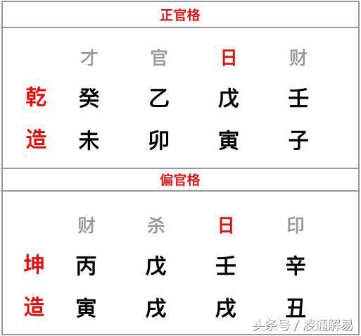 全球领导人的八字探秘